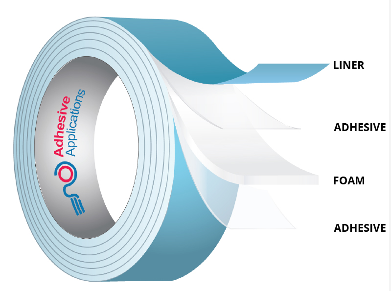 3M™ 9449S Thin Repositionable Tape, Double Sided